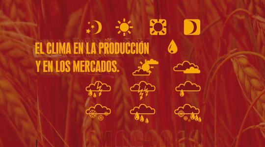 El clima en la producción y en los mercados